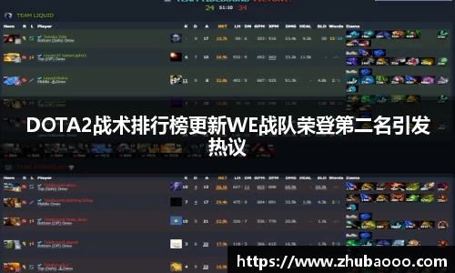 DOTA2战术排行榜更新WE战队荣登第二名引发热议